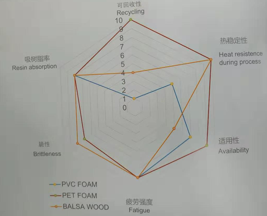 芯材對比圖1.jpg
