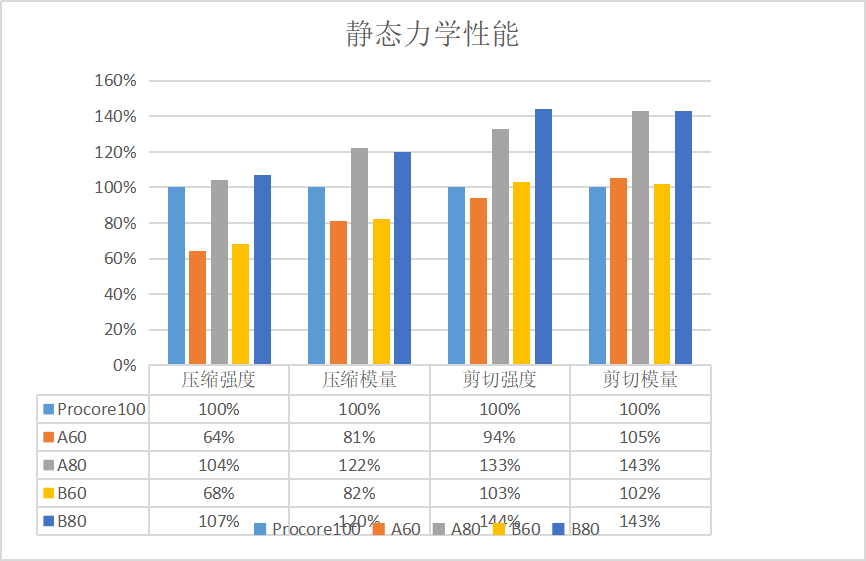 pet pvc力學(xué)性能對比圖.png