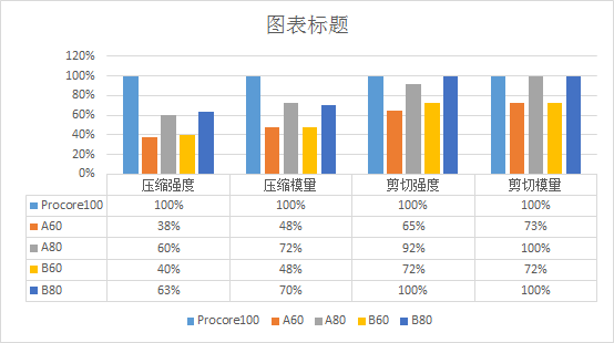 pet pvc力學(xué)性能對比圖 (2).png